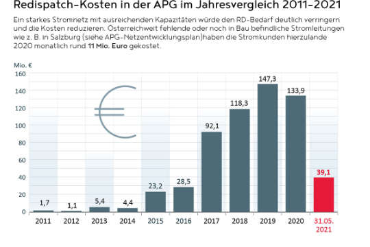 2005-0063-RD KostenMai21.jpg